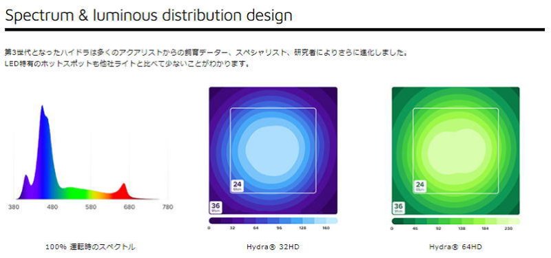 画像2: AI HYDRA64 (2)