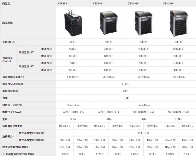 画像2: ZTKシリーズ (2)