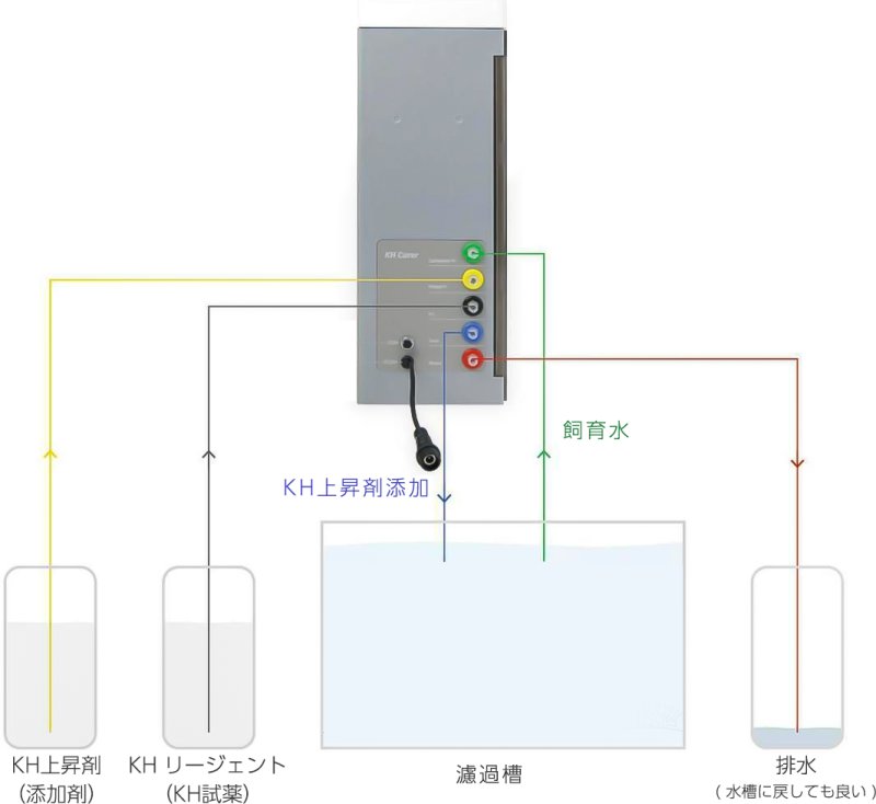 画像3: Kamoer KH Carer (3)