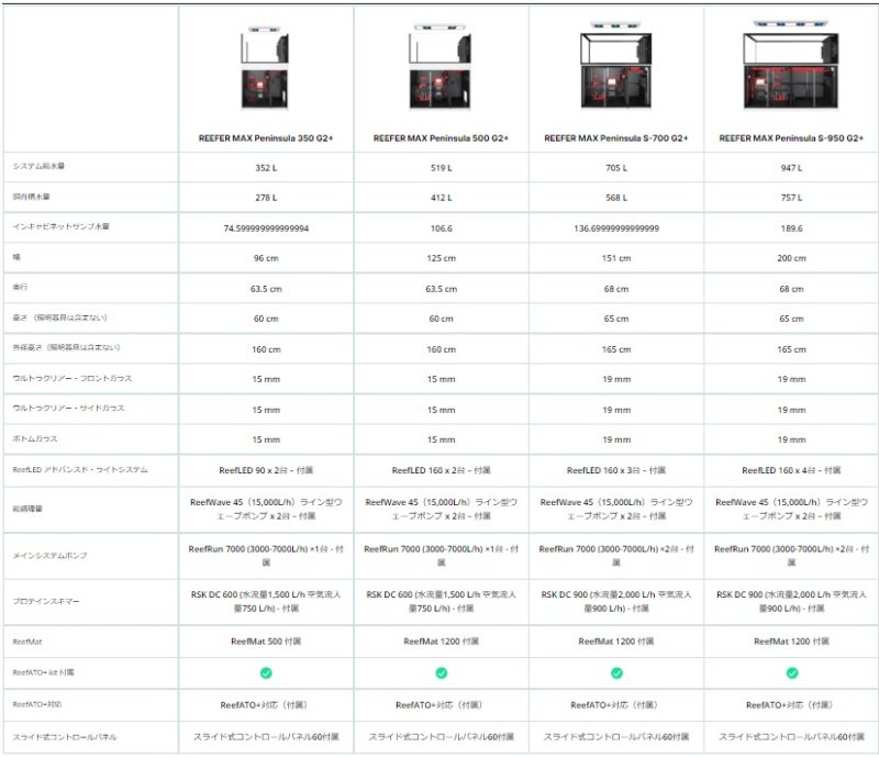 画像4: REEFER MAXペニンシュラ 500 G2+ (4)