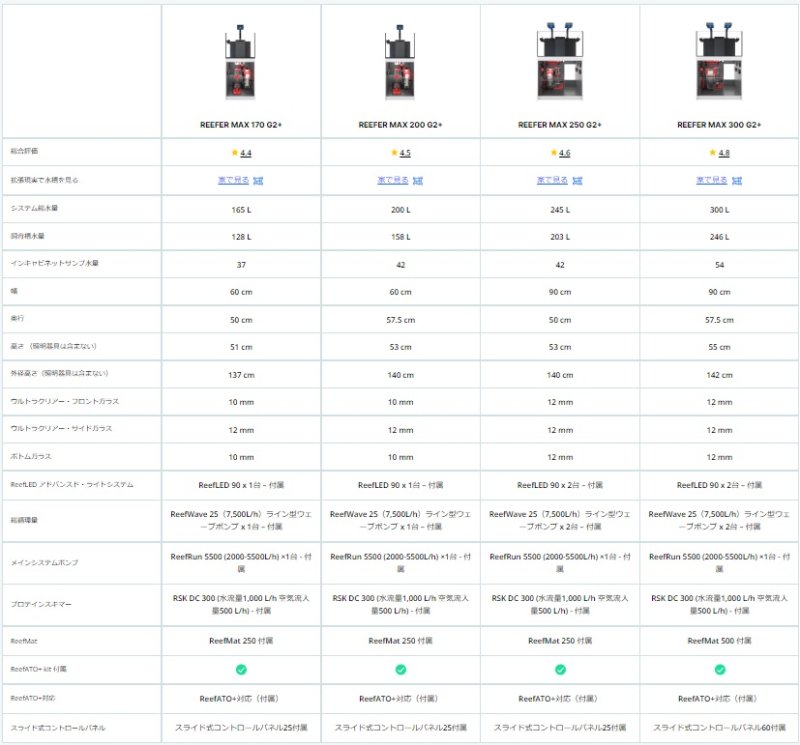 画像4: REEFER MAX 170 G2+ (4)