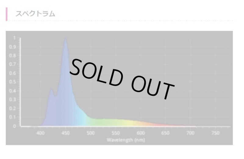 画像5: Reef Nano 3 (5)
