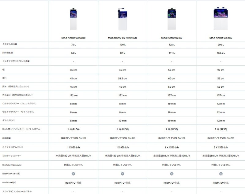 画像3: RedSea MAX Nano G2シリーズ (3)