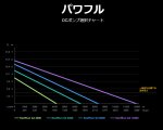 画像5: ReefRun G2 DCポンプ (5)