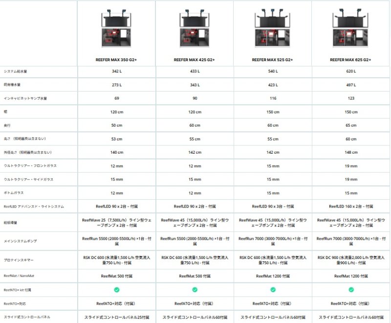 画像4: REEFER MAX 350 G2+ (4)
