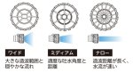 画像3: Minute Stream 1000 (3)
