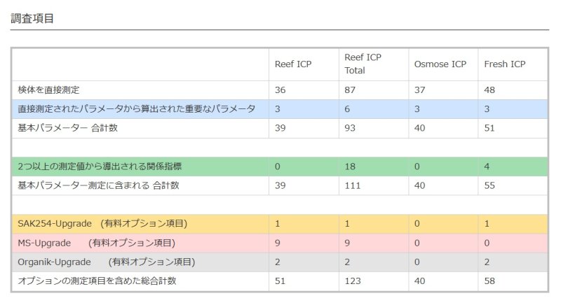 画像2: Faunamarin ICP TOTALテストキット (2)